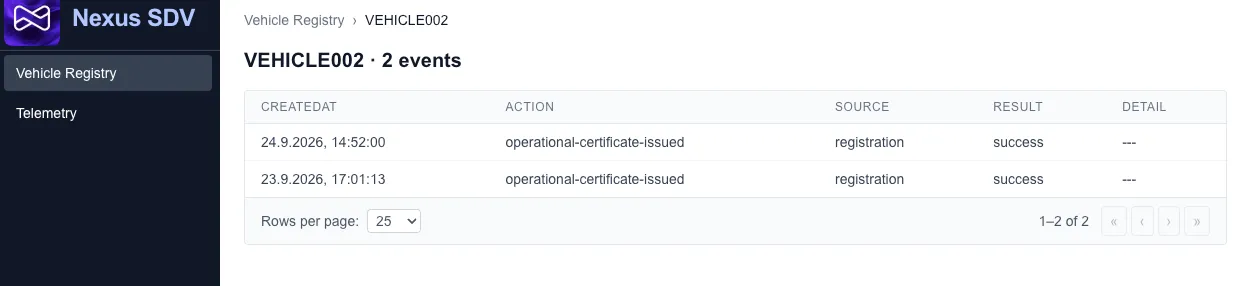 A vehicle's issuance history