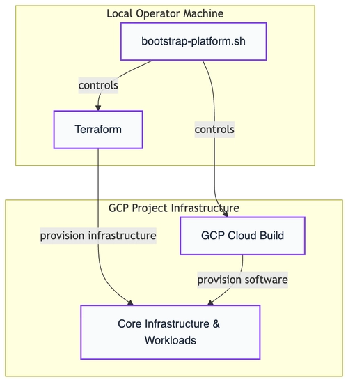 Nexus Deployment in a Nutshell