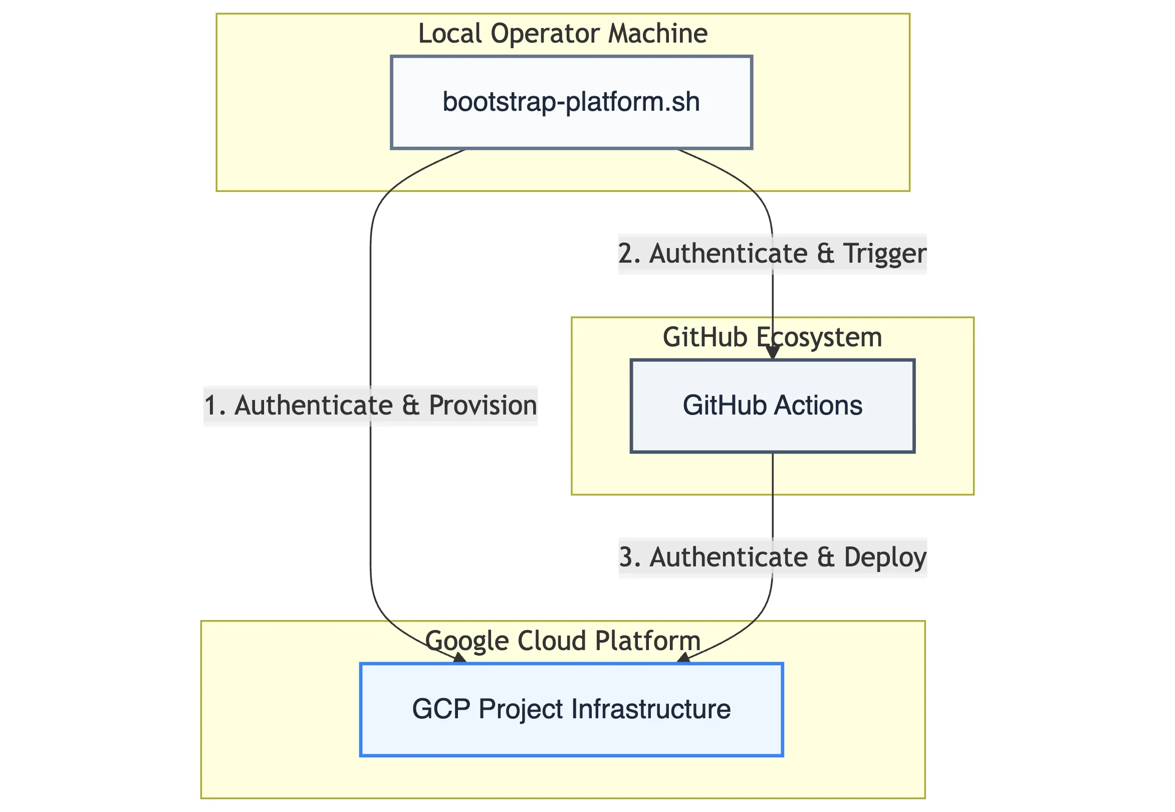 Nexus Deployment in a Nutshell