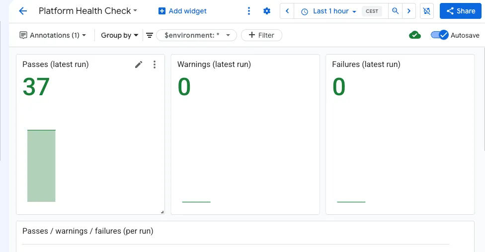 The Platform Health Check dashboard