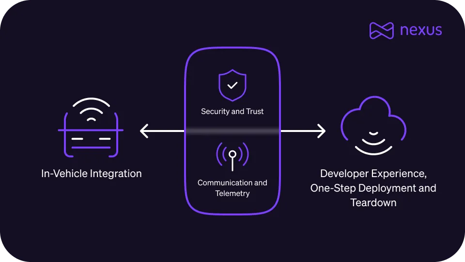 Nexus High-Level Architecture