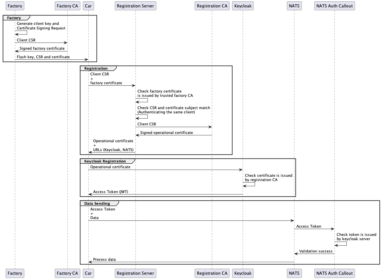 Nexus High-Level Architecture